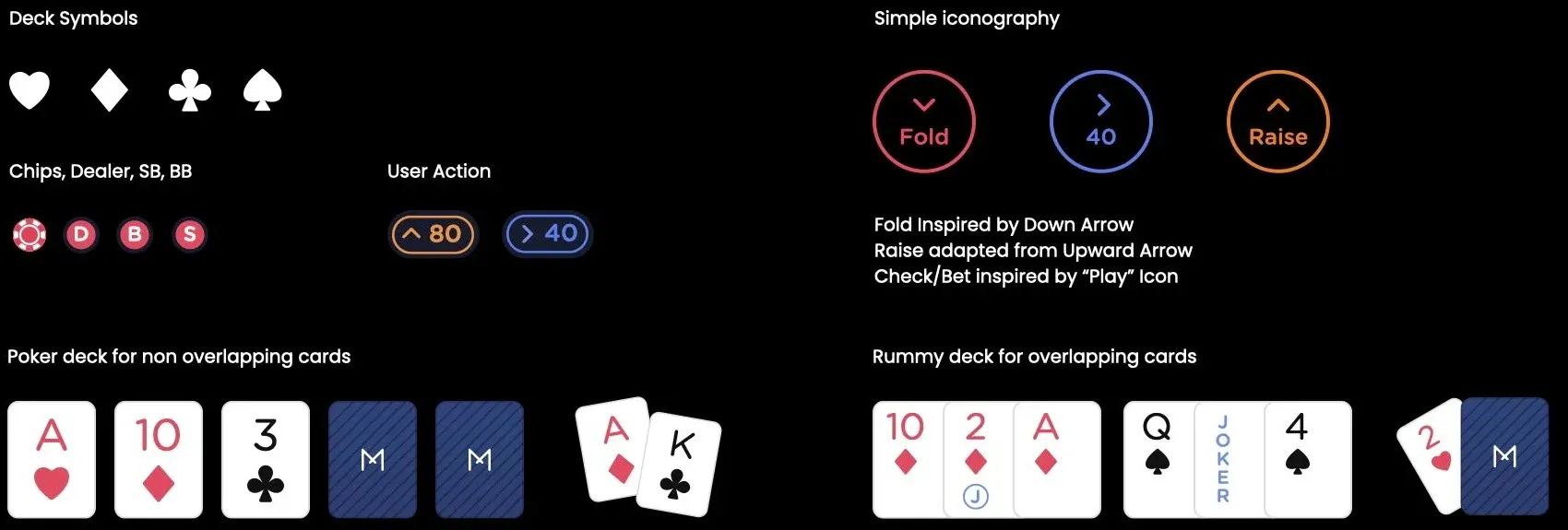 Deck symbols, chips, actions and two card decks built to scale to other games