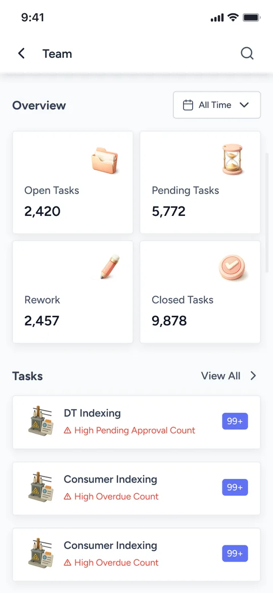 Team: open, pending and closed tasks at a glance