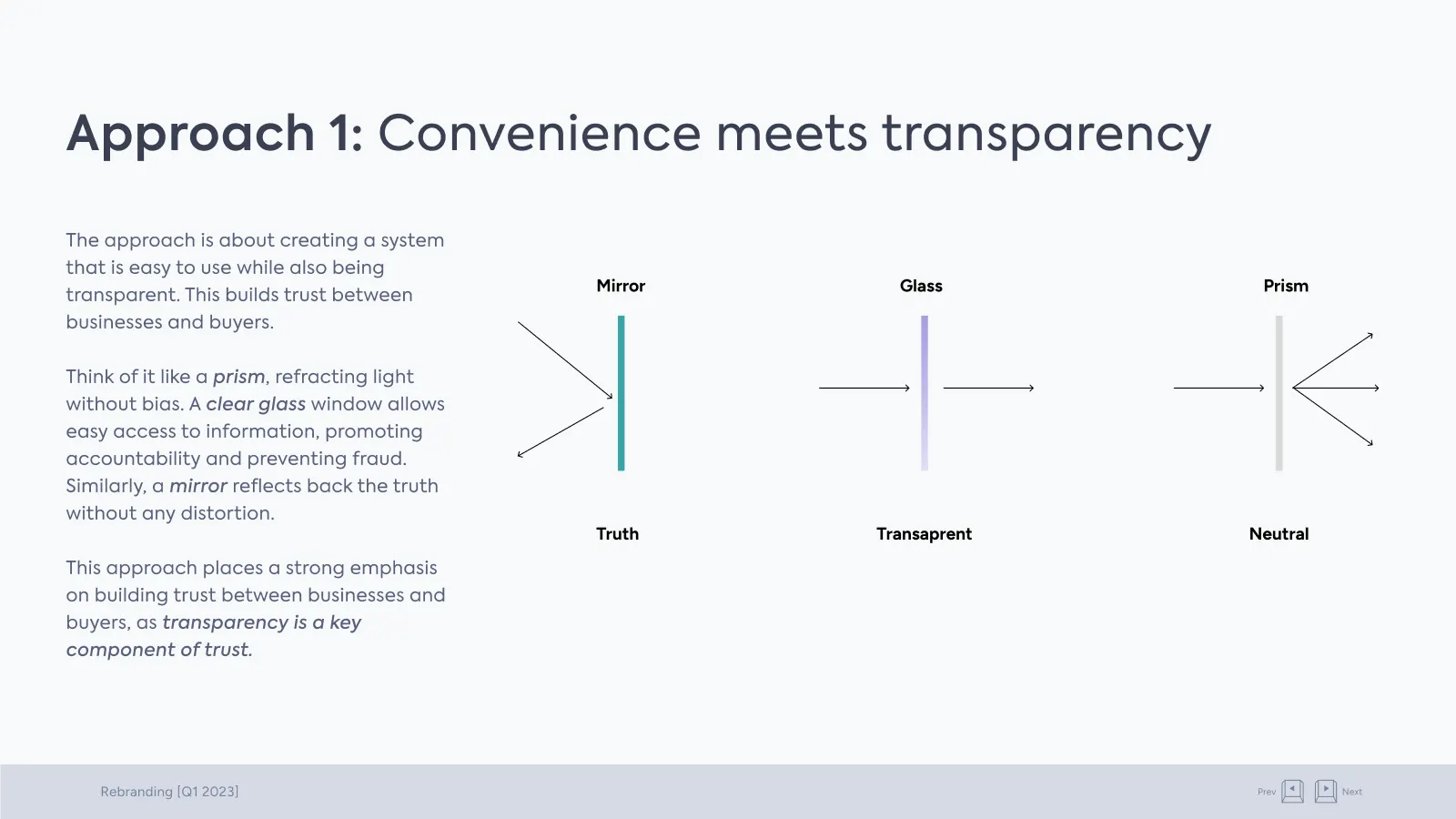 Slide 1